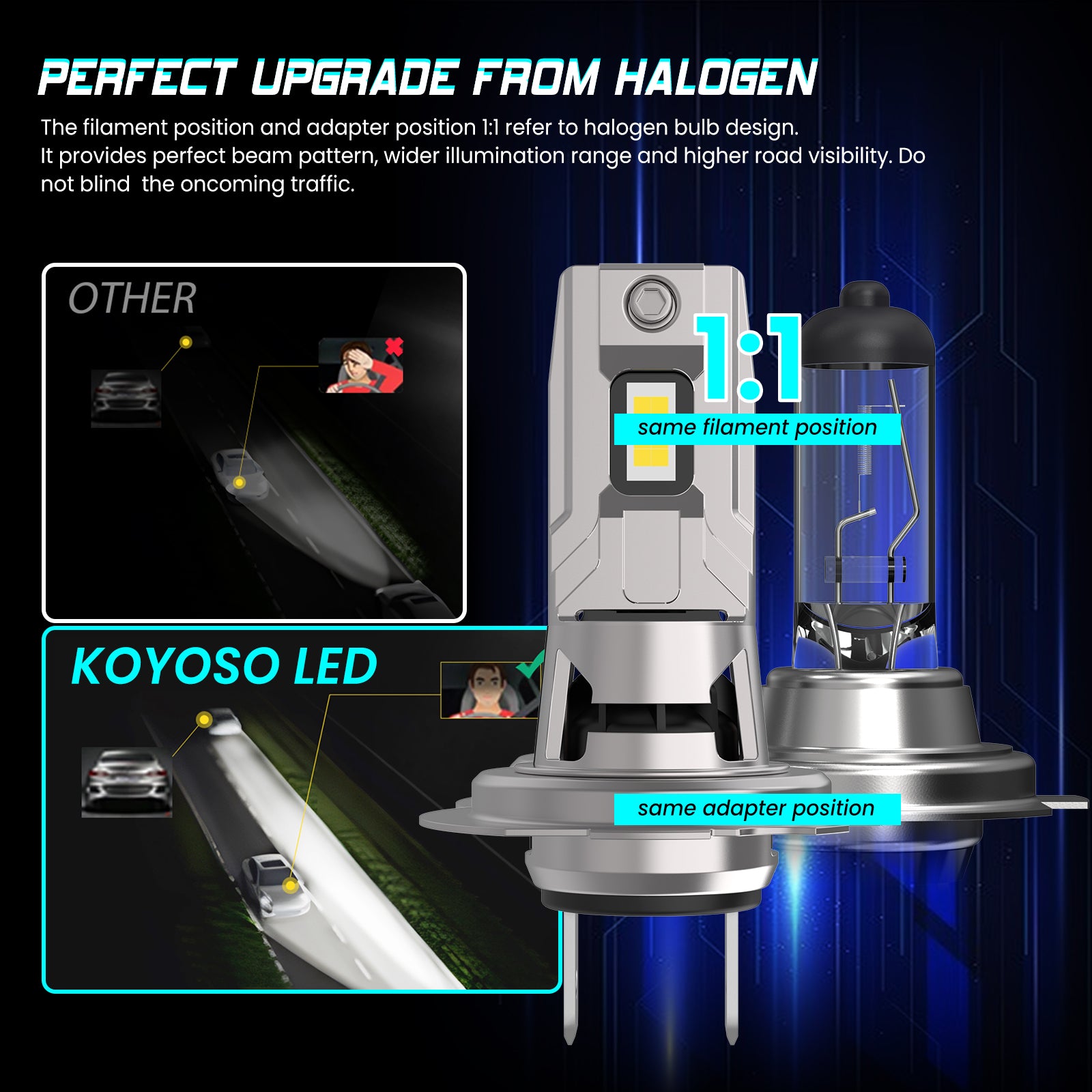 KOYOSO H11 LED Lampadine 360° 16000LM LED Lampada per 12V Auto 6500K Bianco  : : Auto e Moto